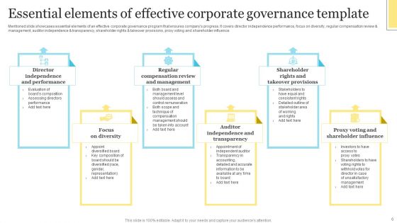 Corporate Governance Canvas Ppt PowerPoint Presentation Complete Deck With Slides