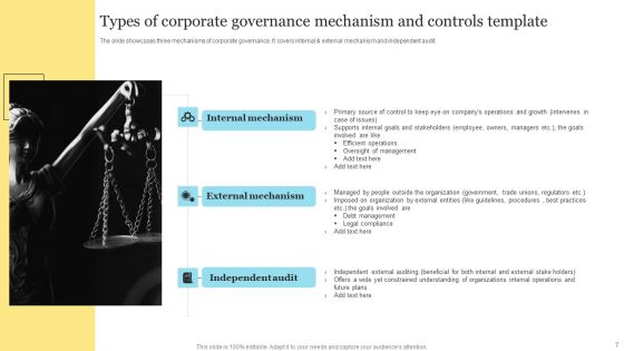Corporate Governance Canvas Ppt PowerPoint Presentation Complete Deck With Slides