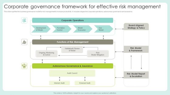 Corporate Governance Framework For Effective Risk Management Microsoft PDF Corporate Governance Framework For Effective Risk Management Microsoft PDF