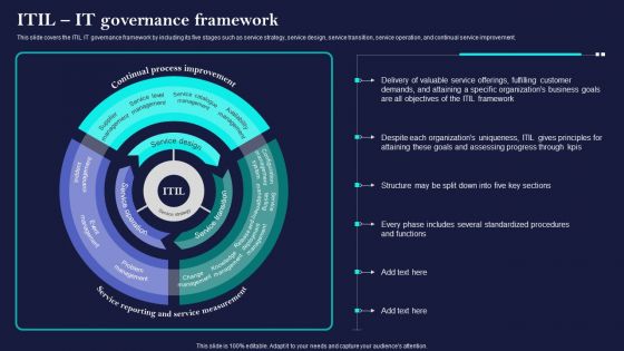 Corporate Governance Of ICT ITIL IT Governance Framework Summary PDF