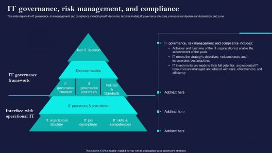Corporate Governance Of ICT IT Governance Risk Management And Compliance Diagrams PDF