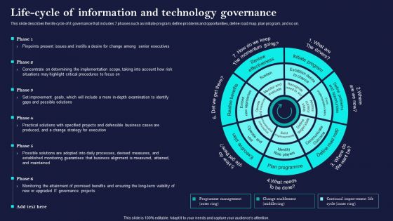 Corporate Governance Of ICT Life Cycle Of Information And Technology Governance Introduction PDF