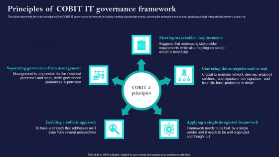 Corporate Governance Of ICT Principles Of COBIT IT Governance Framework Slides PDF Corporate Governance Of ICT Principles Of COBIT IT Governance Framework Slides PDF