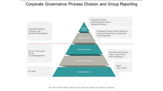 Corporate Governance Process Division And Group Reporting Ppt PowerPoint Presentation Outline Format Ideas