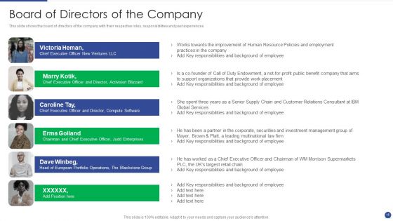 Corporate Governance Protocols And Business Structure Ppt PowerPoint Presentation Complete Deck With Slides