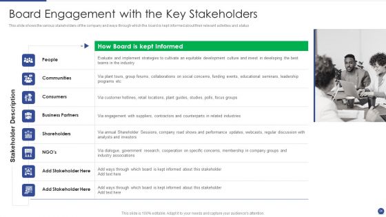 Corporate Governance Protocols And Business Structure Ppt PowerPoint Presentation Complete Deck With Slides