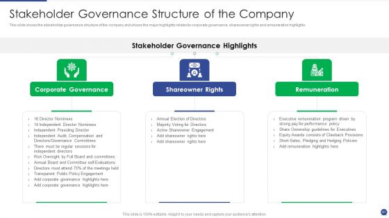 Corporate Governance Protocols And Business Structure Ppt PowerPoint Presentation Complete Deck With Slides