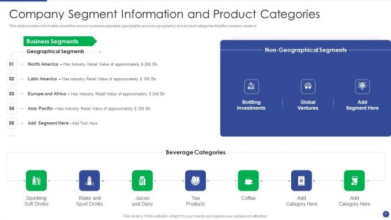 Corporate Governance Protocols And Business Structure Ppt PowerPoint Presentation Complete Deck With Slides