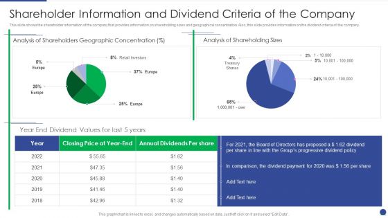 Corporate Governance Protocols And Business Structure Shareholder Information And Dividend Criteria Background PDF