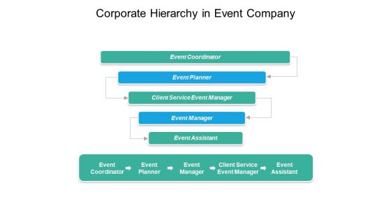 Corporate Hierarchy In Event Company Ppt PowerPoint Presentation Infographics Themes Corporate Hierarchy In Event Company Ppt PowerPoint Presentation Infographics Themes
