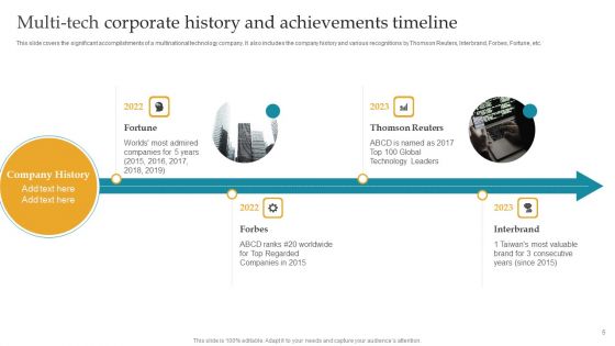 Corporate History And Achievements Timeline Ppt PowerPoint Presentation Complete Deck With Slides