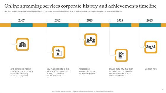 Corporate History And Achievements Timeline Ppt PowerPoint Presentation Complete Deck With Slides