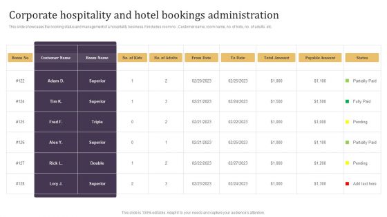 Corporate Hospitality And Hotel Bookings Administration Infographics PDF Corporate Hospitality And Hotel Bookings Administration Infographics PDF