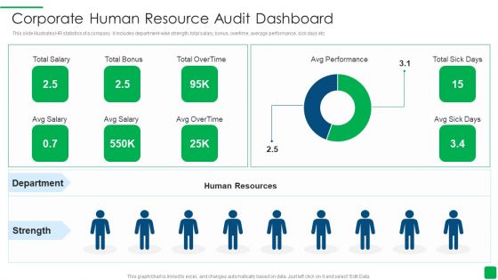 Corporate Human Resource Audit Dashboard Introduction PDF