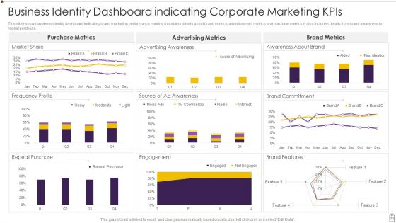 Corporate Identity Ppt PowerPoint Presentation Complete Deck With Slides