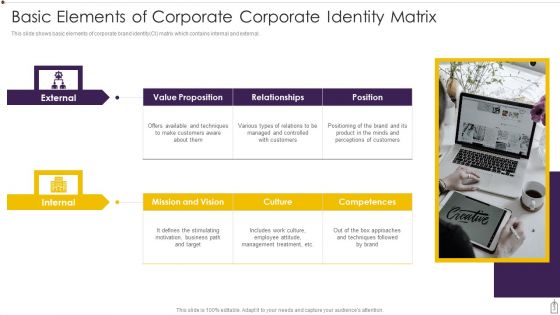 Corporate Identity Ppt PowerPoint Presentation Complete Deck With Slides