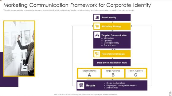 Corporate Identity Ppt PowerPoint Presentation Complete Deck With Slides