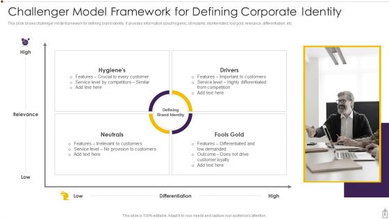 Corporate Identity Ppt PowerPoint Presentation Complete Deck With Slides