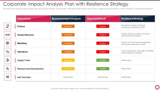 Corporate Impact Analysis Plan With Resilience Strategy Guidelines PDF
