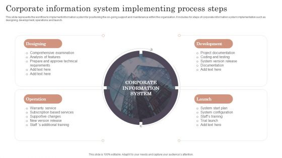 Corporate Information System Implementing Process Steps Icons PDF Corporate Information System Implementing Process Steps Icons PDF