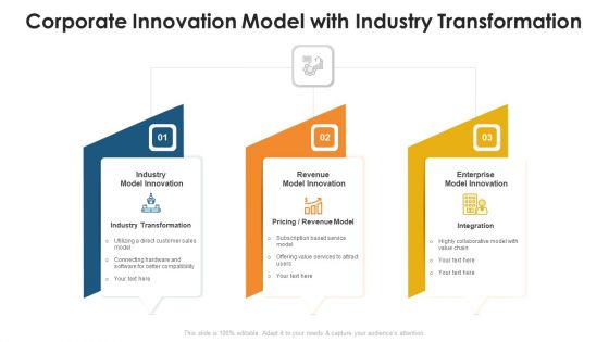 Corporate Innovation Model With Industry Transformation Ppt PowerPoint Presentation File Visuals PDF