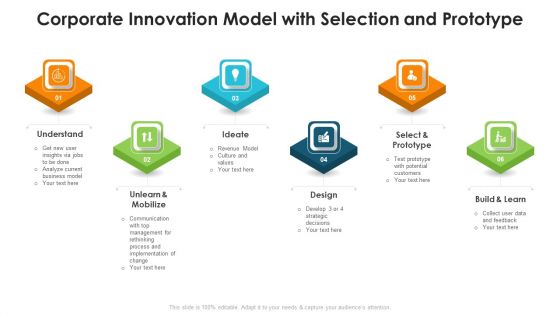 Corporate Innovation Model With Selection And Prototype Ppt PowerPoint Presentation Gallery Professional PDF