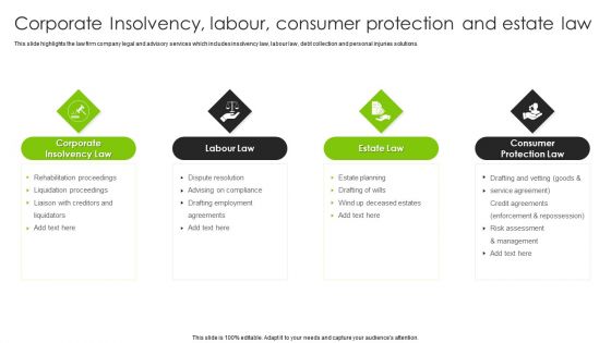 Corporate Insolvency Labour Consumer Protection And Estate Law Graphics PDF