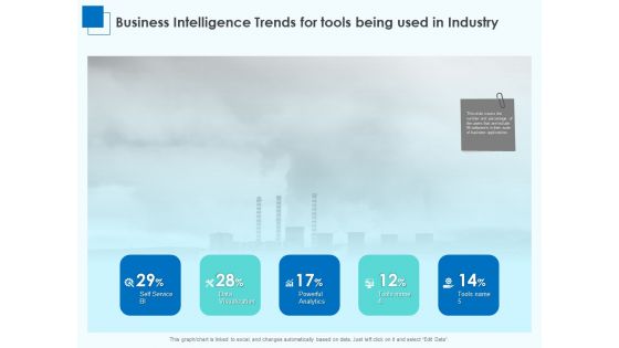 Corporate Intelligence Business Analysis Business Intelligence Trends For Tools Being Used In Industry Topics PDF