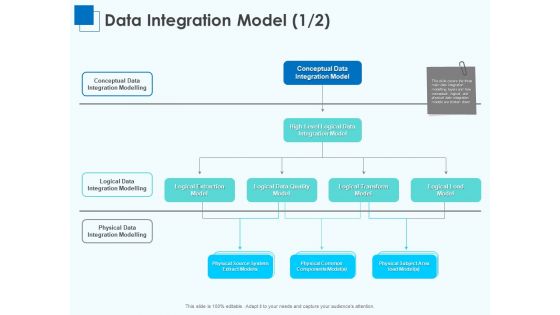 Corporate Intelligence Business Analysis Data Integration Model Ppt Icon Layouts PDF