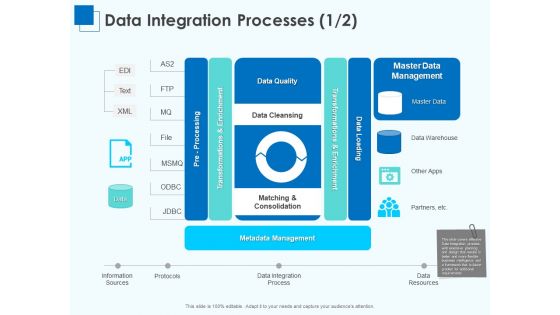 Corporate Intelligence Business Analysis Data Integration Processes Ppt Inspiration Icon PDF