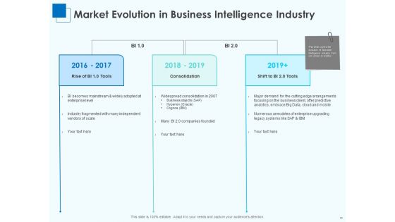Corporate Intelligence For Business Analysis Ppt PowerPoint Presentation Complete Deck With Slides