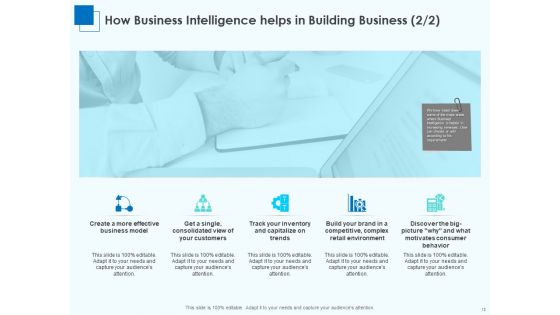 Corporate Intelligence For Business Analysis Ppt PowerPoint Presentation Complete Deck With Slides