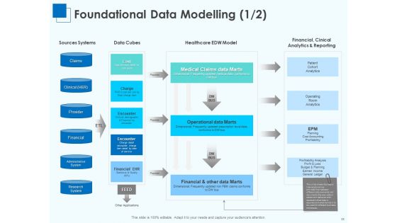 Corporate Intelligence For Business Analysis Ppt PowerPoint Presentation Complete Deck With Slides