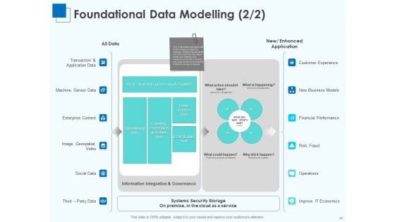 Corporate Intelligence For Business Analysis Ppt PowerPoint Presentation Complete Deck With Slides