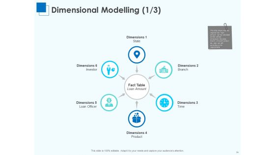 Corporate Intelligence For Business Analysis Ppt PowerPoint Presentation Complete Deck With Slides