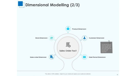 Corporate Intelligence For Business Analysis Ppt PowerPoint Presentation Complete Deck With Slides