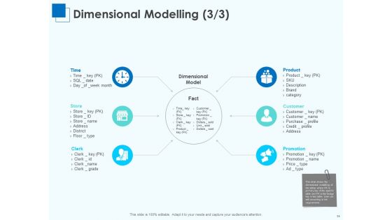 Corporate Intelligence For Business Analysis Ppt PowerPoint Presentation Complete Deck With Slides