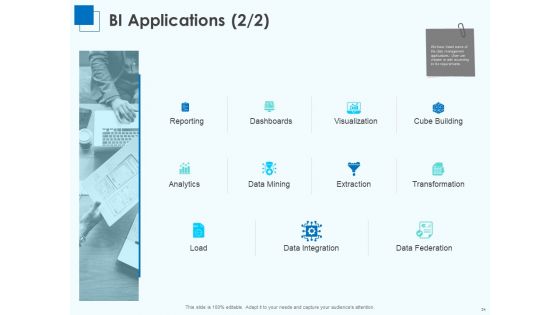 Corporate Intelligence For Business Analysis Ppt PowerPoint Presentation Complete Deck With Slides