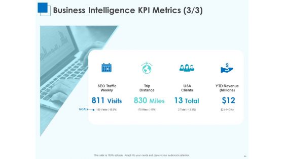Corporate Intelligence For Business Analysis Ppt PowerPoint Presentation Complete Deck With Slides