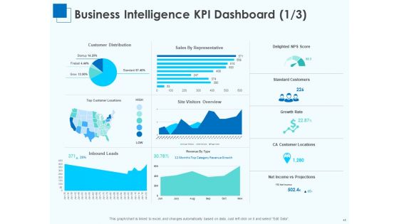 Corporate Intelligence For Business Analysis Ppt PowerPoint Presentation Complete Deck With Slides
