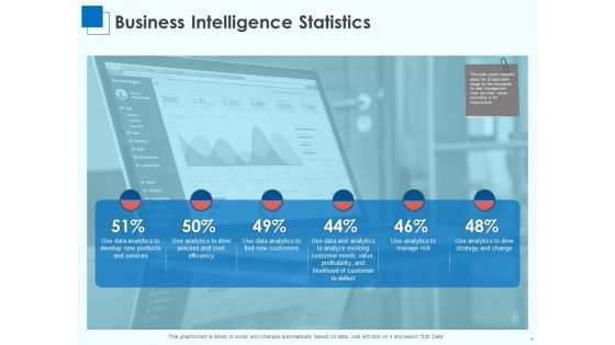 Corporate Intelligence For Business Analysis Ppt PowerPoint Presentation Complete Deck With Slides