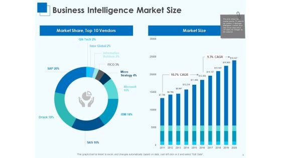 Corporate Intelligence For Business Analysis Ppt PowerPoint Presentation Complete Deck With Slides
