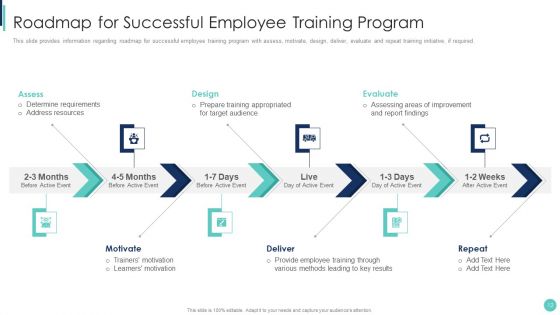 Corporate L And D Training Playbook Ppt PowerPoint Presentation Complete Deck With Slides