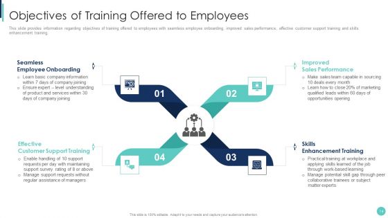 Corporate L And D Training Playbook Ppt PowerPoint Presentation Complete Deck With Slides