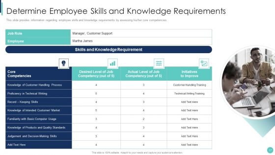 Corporate L And D Training Playbook Ppt PowerPoint Presentation Complete Deck With Slides