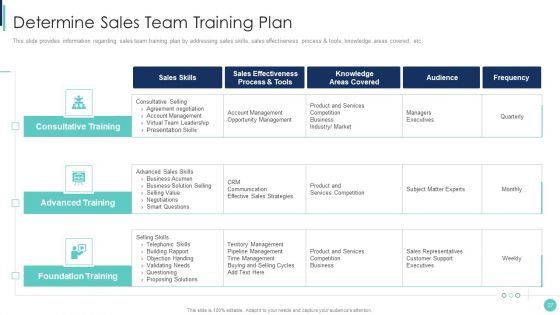 Corporate L And D Training Playbook Ppt PowerPoint Presentation Complete Deck With Slides