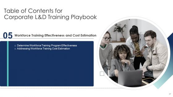 Corporate L And D Training Playbook Ppt PowerPoint Presentation Complete Deck With Slides