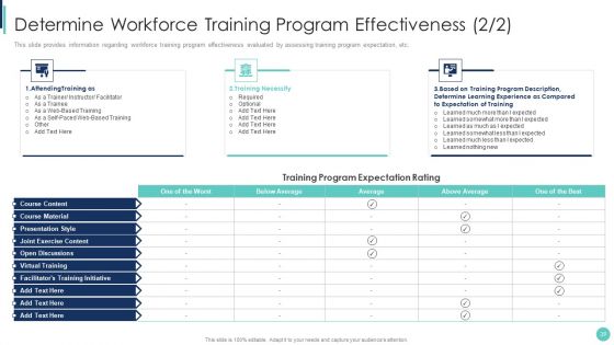 Corporate L And D Training Playbook Ppt PowerPoint Presentation Complete Deck With Slides