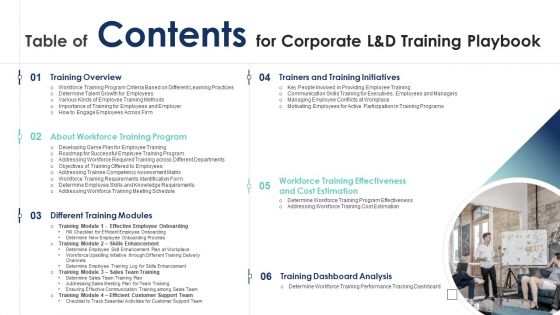 Corporate L And D Training Playbook Ppt PowerPoint Presentation Complete Deck With Slides