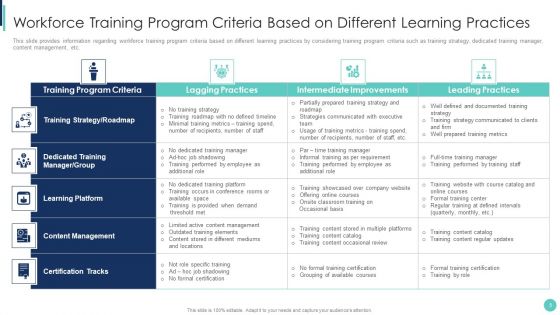 Corporate L And D Training Playbook Ppt PowerPoint Presentation Complete Deck With Slides